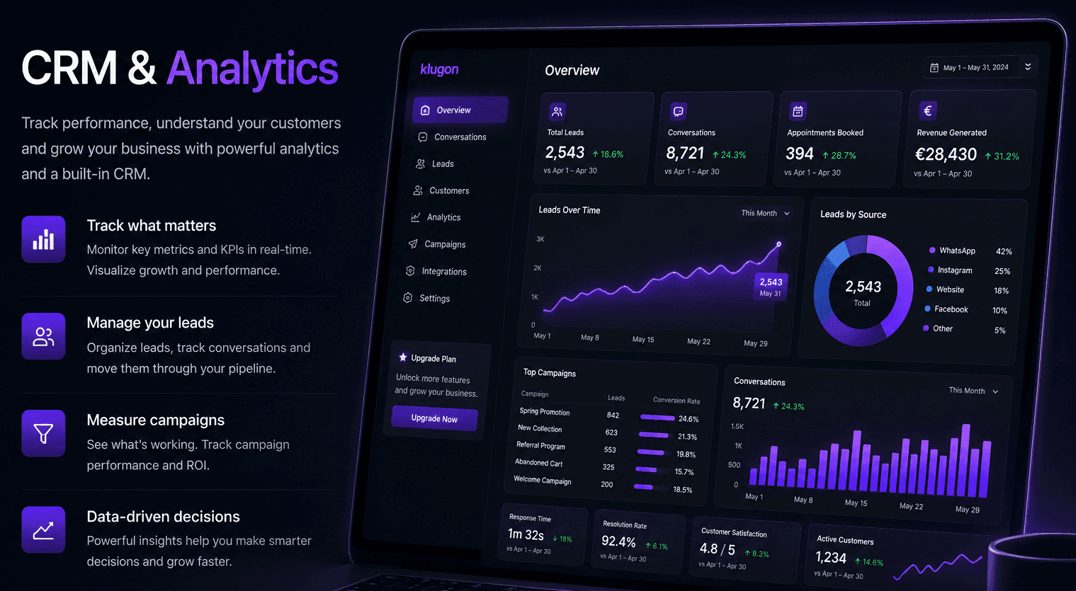 CRM- und Analyse-Dashboard mit Anfragen, Buchungen und Umsatz